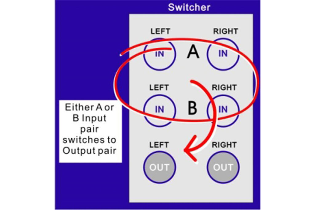 ARX switcher