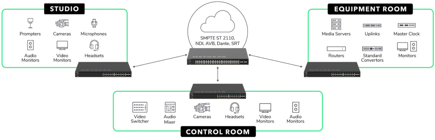 simplified_broadcast_diagram_desktop_v2_tcm148-157390