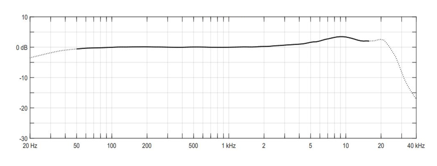 2061-frequency-range