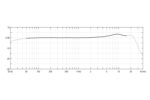 DPA 2061 FREQUENCY RESPONSE