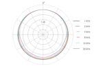 DPA 2061 POLAR PATTERN